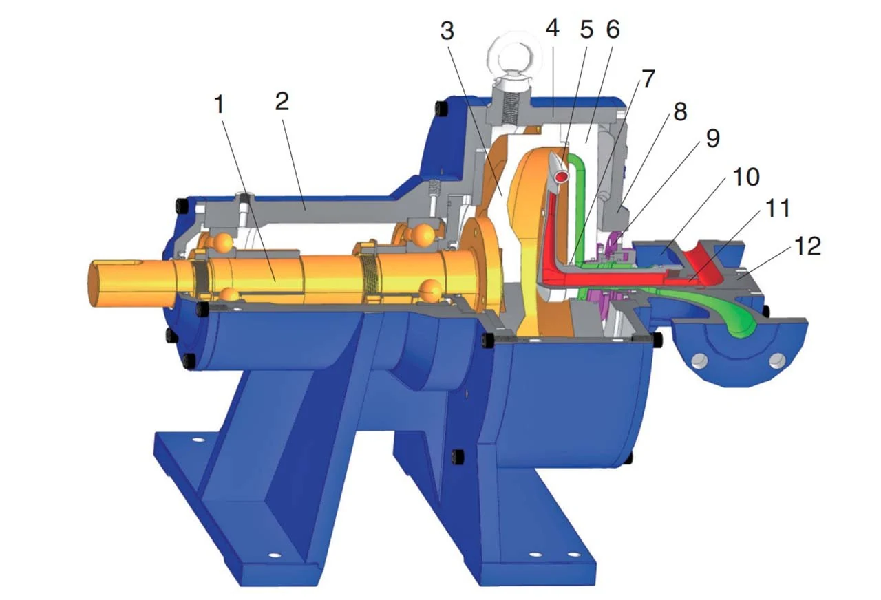 Pitot tube pump cutaway with twelve numbered components listed alongside
